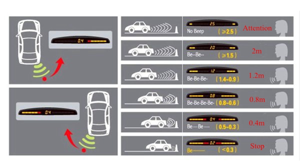 Car Reversing Parking Radar Dual-Core Buzzer Voice 4 Sensors Universal