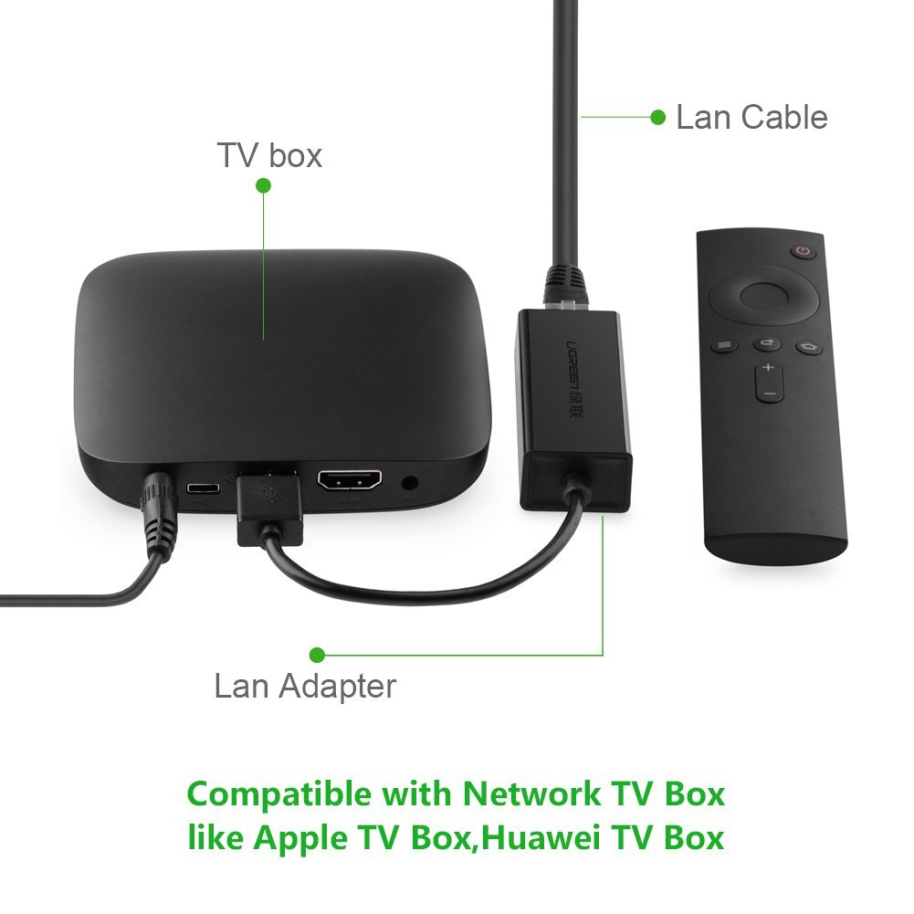 Compatible with Network TV Box