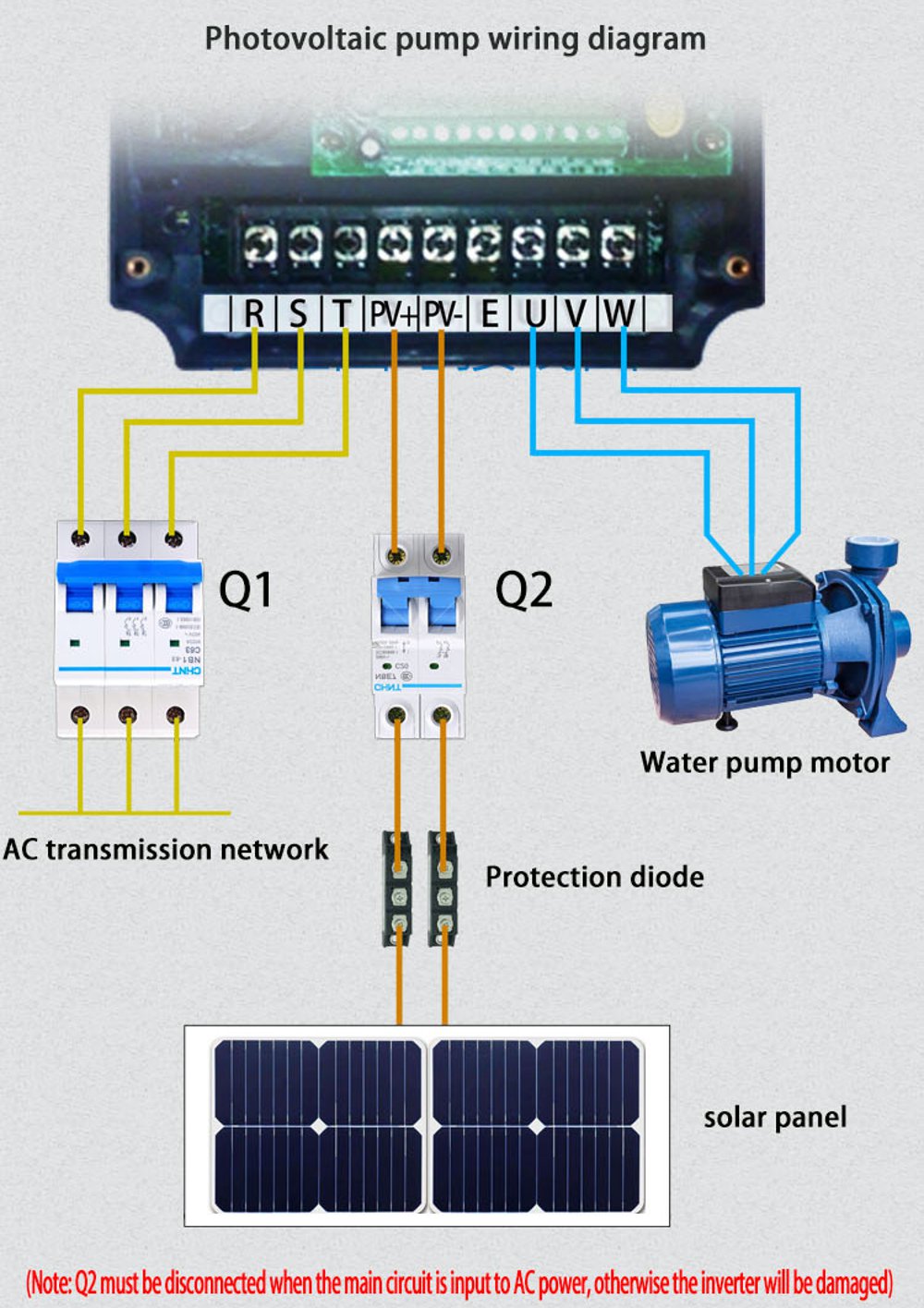 Nflixin Solar inverter variable Convertisseur de fréquence DC200-400V à 3-PHASE 220VAC 
