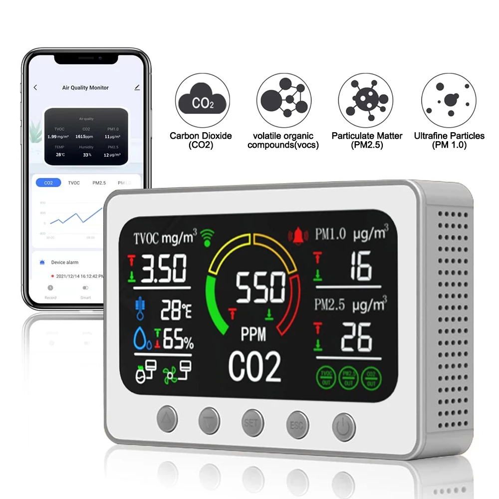 Tuya WIFI Smart miernik jakości powietrza za $97.99 / ~395zł